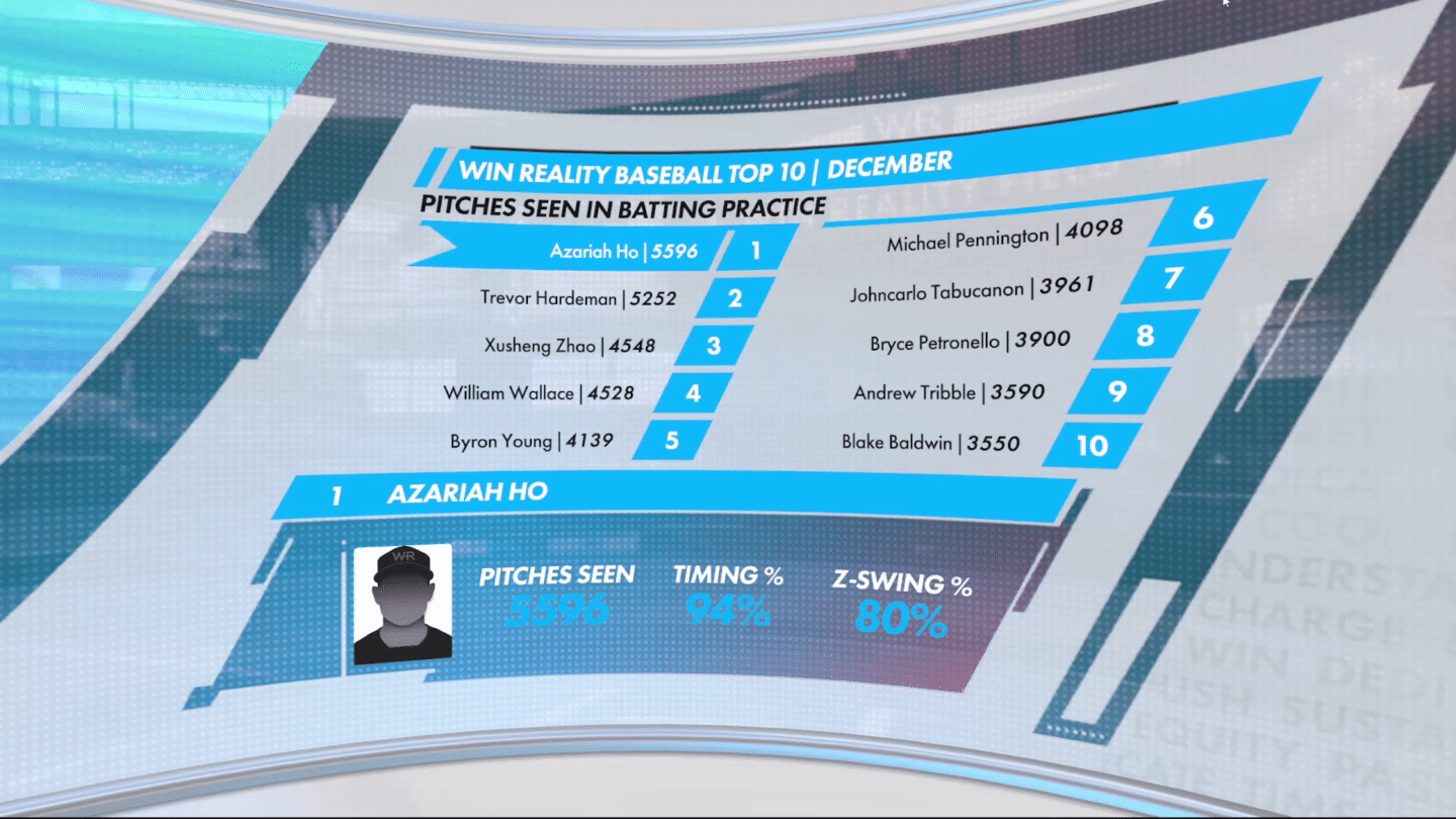 Global leaderboard